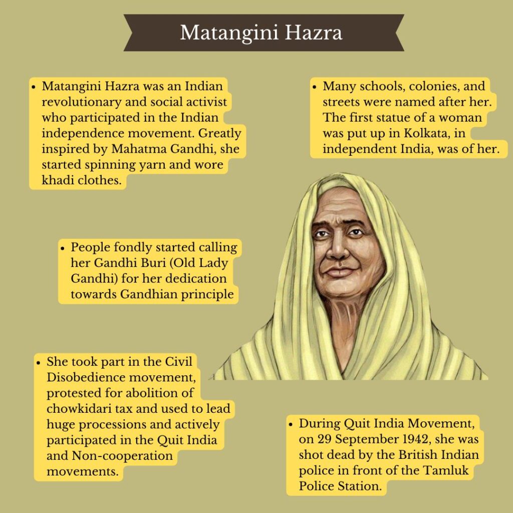 Matangini Hazra